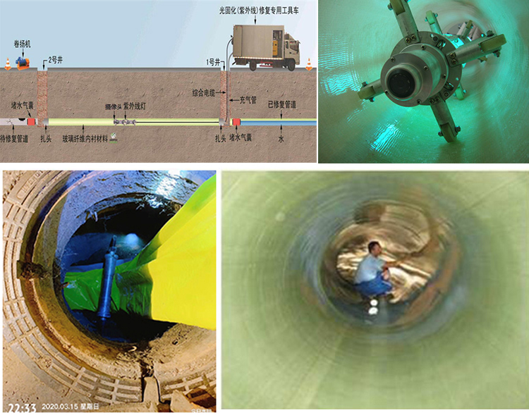 杞县UV-CIPP内衬修复