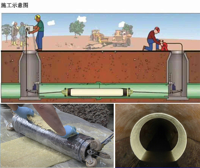 杞县管道局部点状修复